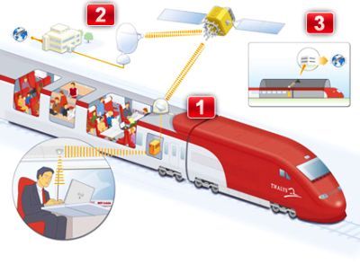 Bruxelles. Accesso ad internet per tutti i passeggeri da oggi sui treni ad alta velocità Thalys