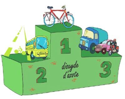 Parigi. Inquinamento inferiore sino al 45% per i ciclisti che circolano nei tracciati protetti