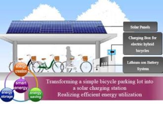 Tokyo. Parcheggi ad energia fotovoltaica per le biciclette elettriche: la Sanyo scommette sulL'energia solare anche nel settore della mobilità