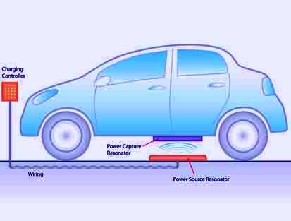 Troy. Auto elettriche: Delphi sviluppa nuova tecnologia wireless per ricarica a distanza