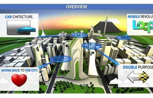 “Future talks”, ecco la relazione uomo-mobilità nel 2040