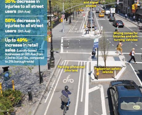 Le bici fanno girare l’economia