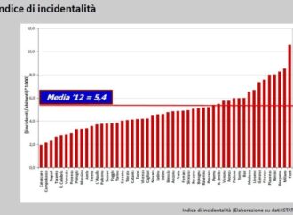 Mobilità sostenibile in Italia, incidenti, trasporto pubblico e parcheggi