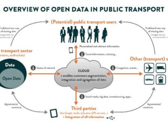 UITP: la rivoluzione degli open data