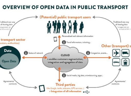 UITP: la rivoluzione degli open data