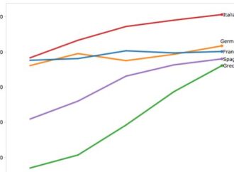 La passione italiana per l’auto è finita?