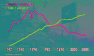 Vision Zero: Gli incidenti non sono il problema principale