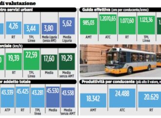 Amt ultima della classe in Liguria