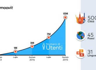 Moovit, la app del tpl supera il milione di utilizzatori in Italia