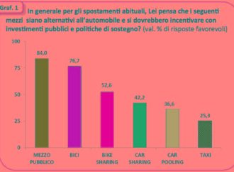 Audimob: incoraggiare mezzi pubblici e bici come alternative all’auto privata