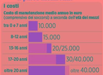 Amt Genova, bus in leasing, così Amt svecchia il suo parco