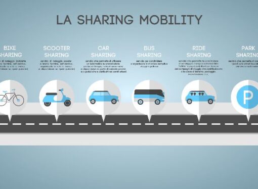 1° rapporto Nazionale sulla Sharing Mobility