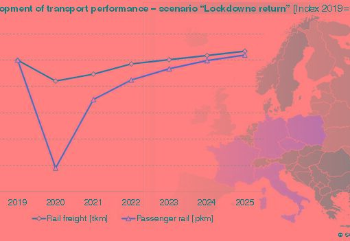 L’impatto del Covid 19 sul mercato ferroviario