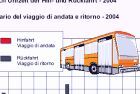 BOLZANO. TPL E FLUSSI: NEL 2004 RILEVATI PIù DI 41MILA PENDOLARI ABITUALI