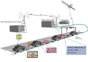 BRUXELLES. AUTO INTELLIGENTI: L'UE DESTINA UNA FREQUENZA RADIO PER GESTIONE TRAFFICO E SICUREZZA STRADALE