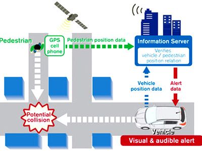 Tokyo. Nissan Motor Co. sottopone a test sistema di trasporto intelligente