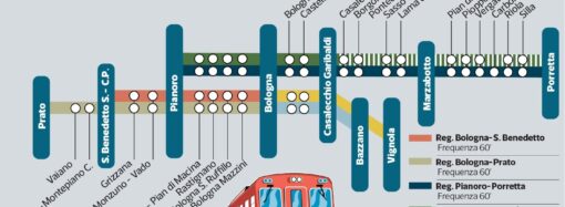 Bologna: Servizio Ferroviario Metropolitano, a regime dal 19 settembre la  linea passante SFM1