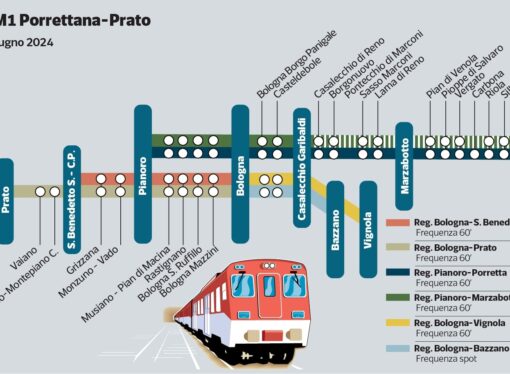 Bologna: Servizio Ferroviario Metropolitano, a regime dal 19 settembre la  linea passante SFM1