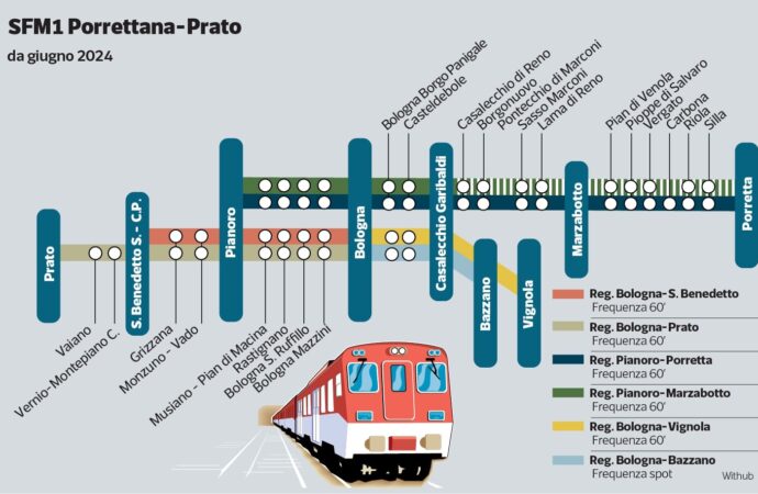 Bologna: Servizio Ferroviario Metropolitano, a regime dal 19 settembre la  linea passante SFM1